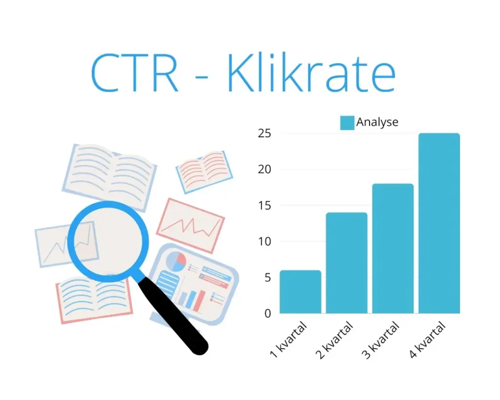 klikrate - hvad er det - CTR