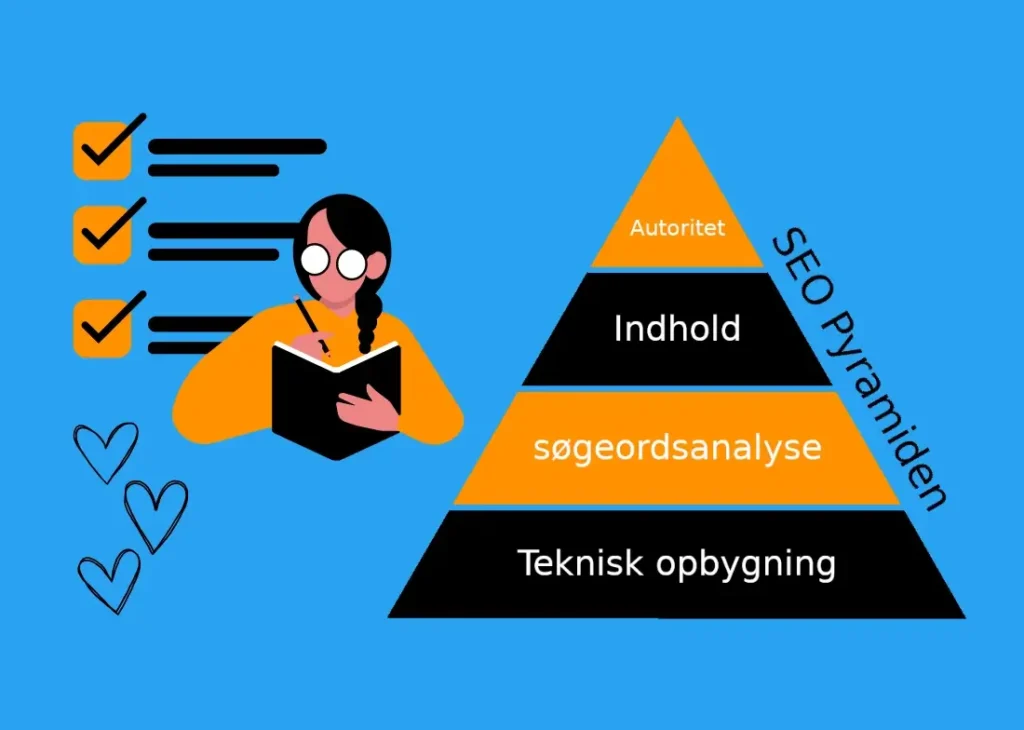 SEO Pyramiden - Teknisk SEO, Søgeordsanalyse, Indhold og Autoritet