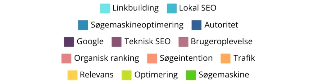 Holistisk SEO - delelementer