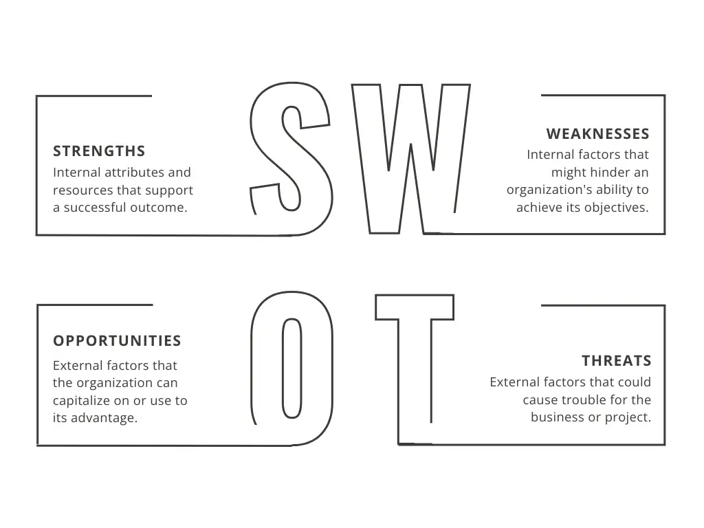 swot - styker, svagheder, muligheder og trusler