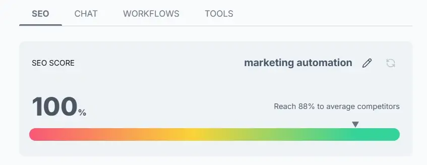 SEO.ai Score - Intuitivt tool for marketing automation