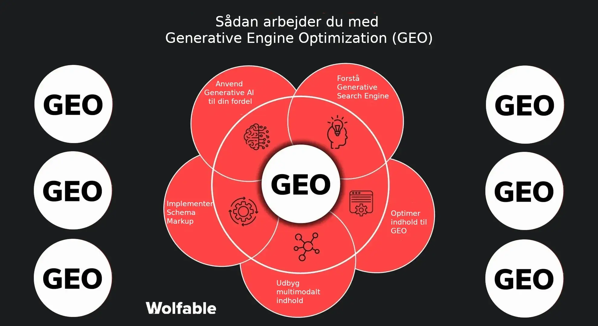 Generative engine optimization (GEO) vs SEO