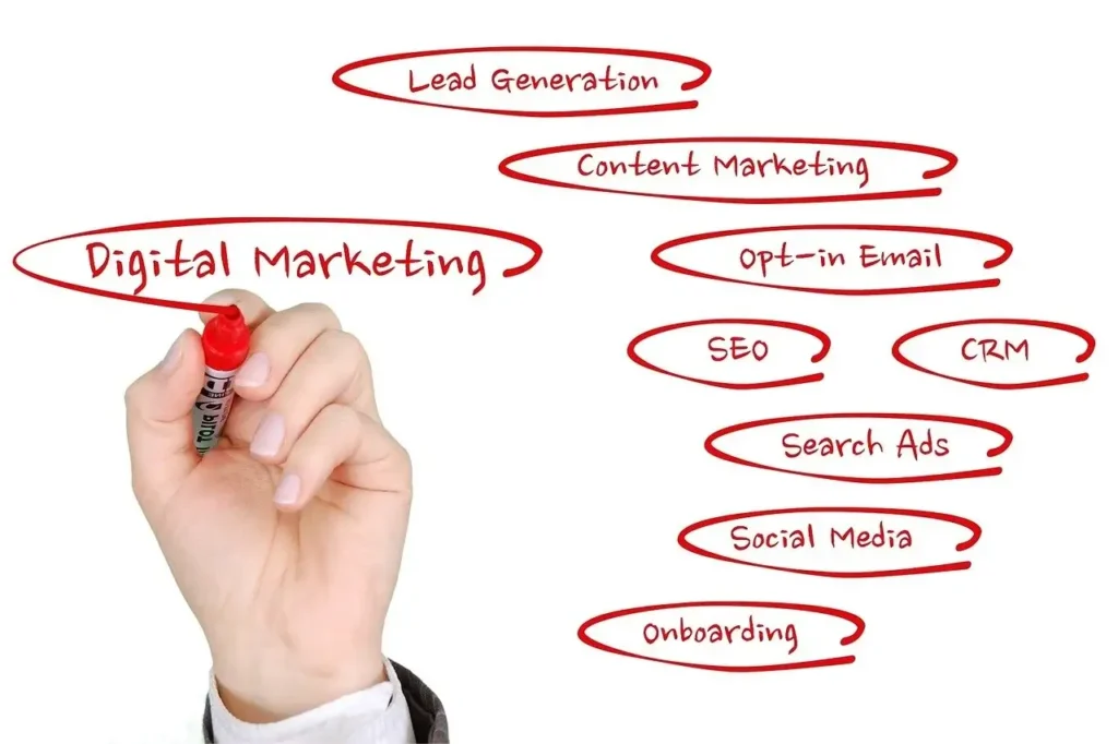 Hvad er digital markedsføring - SEO, Digital Marketing, CRM, SoMe og meget mere.