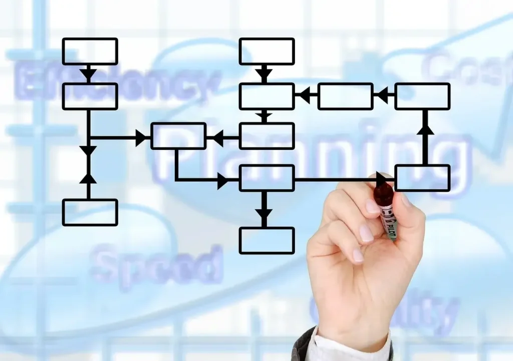 kundecase og strategier - tegning af et selectionsdiagram